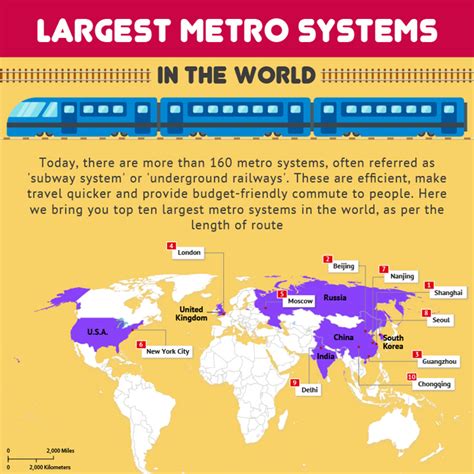 Top 10 Best Subway Systems Of The World .